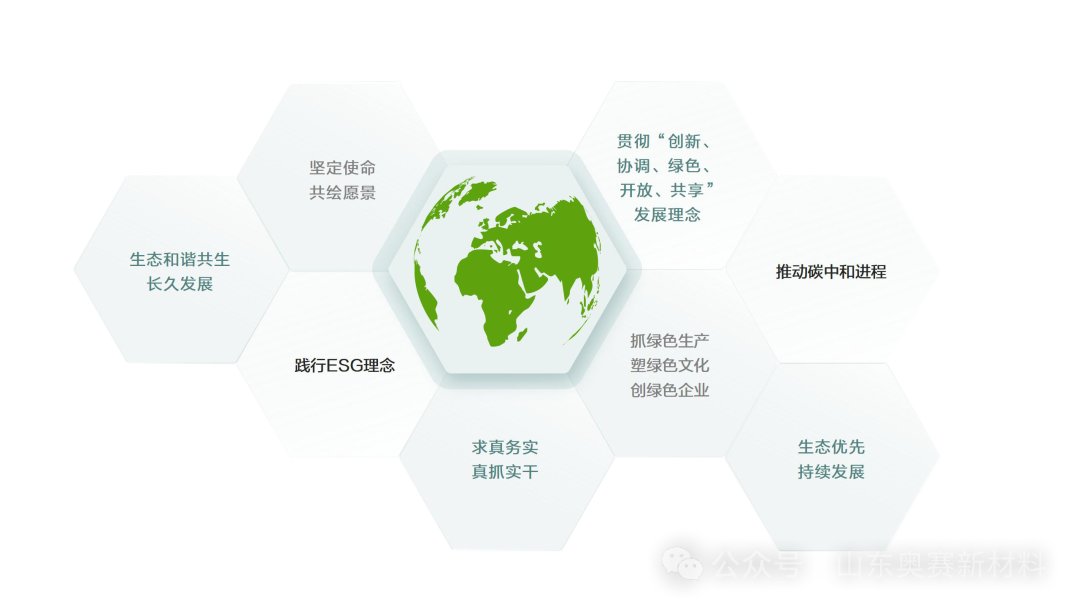 奥赛丨植此青绿，共赴与“春天”的约定